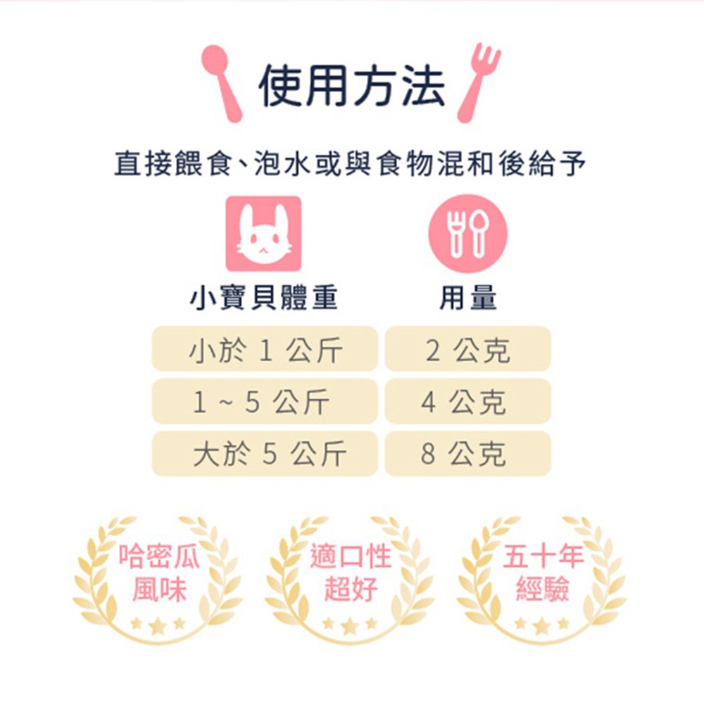 SINGEN 信元發育寶 鼠貂兔用柔軟亮麗強健毛髮營養配方-60g/罐-哈密瓜風味 小寵物保健食品 小寵物保健 特寵保健 美毛寶