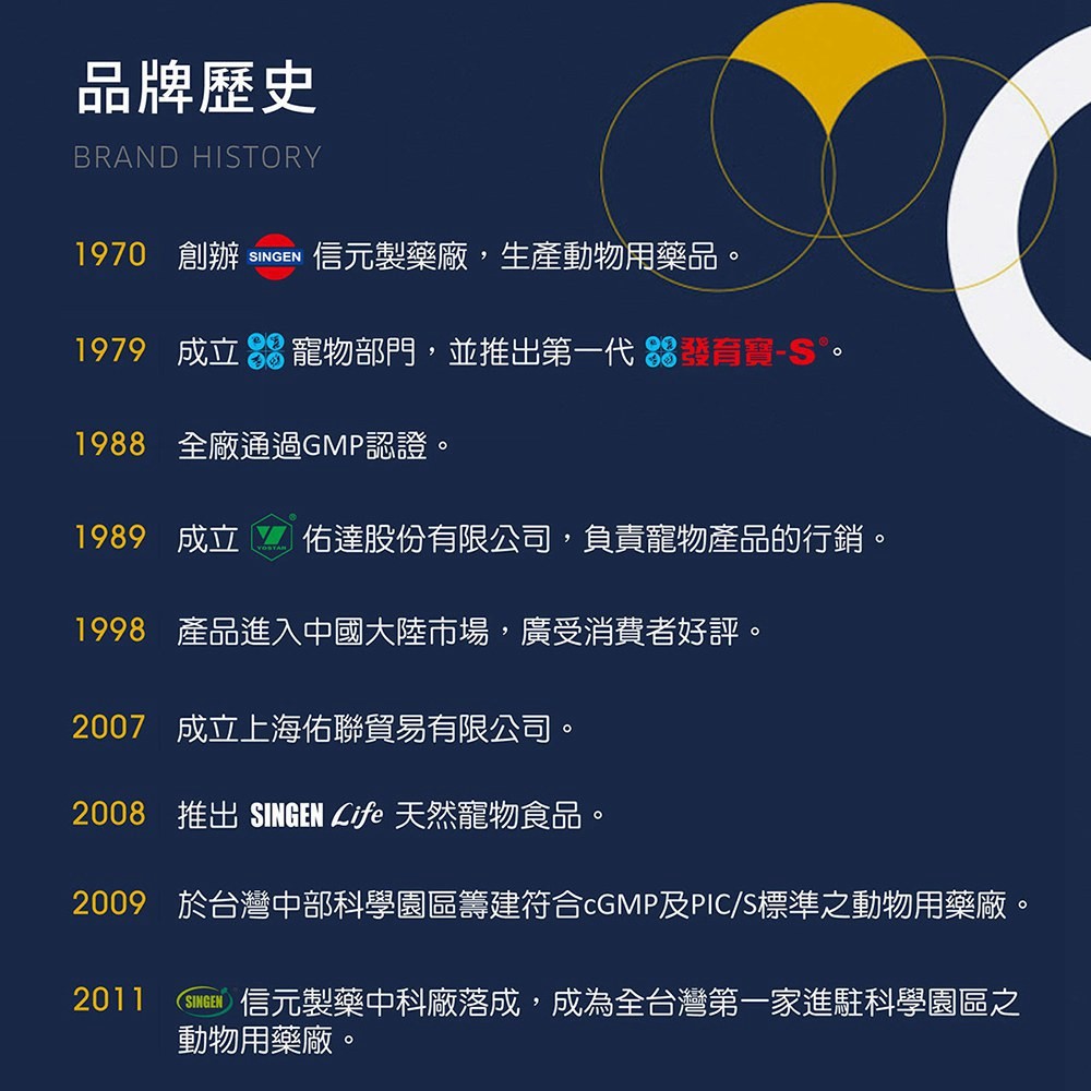 SINGEN 信元發育寶 鼠貂兔用開胃保健順暢整腸益生菌營養膏-50g/條-地瓜風味-小寵物保健食品 小寵物保健 特寵保健